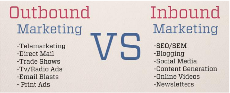 outbond & inbound marketing