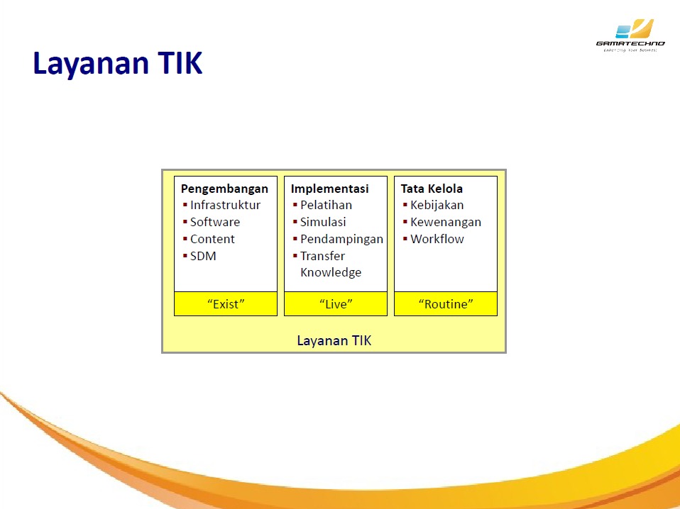 panduan penerapan TIK, Teknologi informasi komunikasi, TIK di pemerintahan