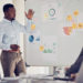 7 Tips Sukses Implementasi Software ERP untuk perusahaan Anda